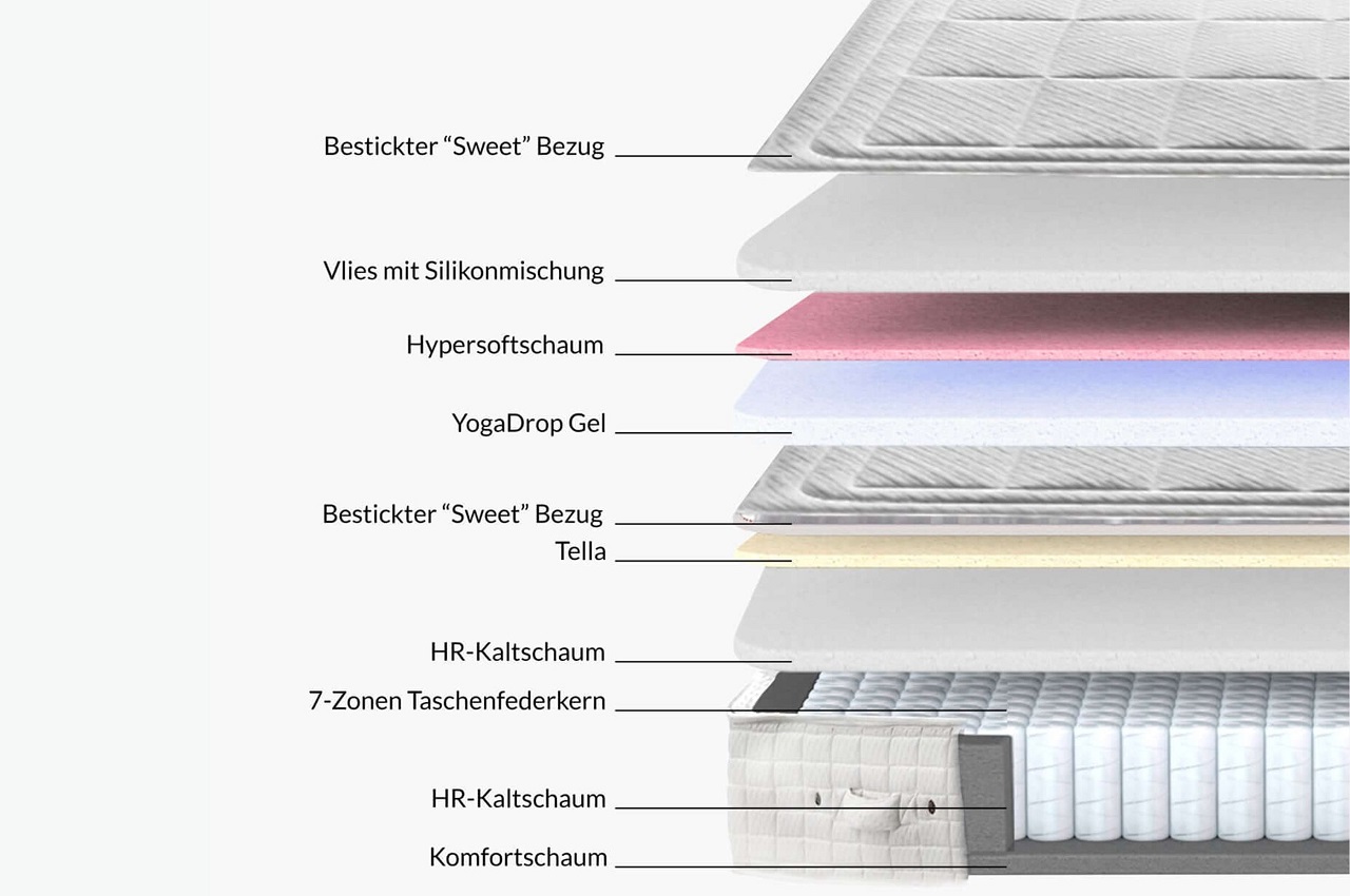 Boxspringbett-180x200-Messina